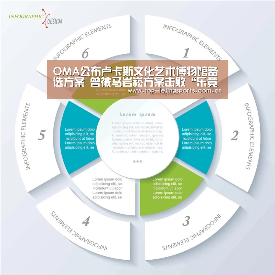 OMA公布卢卡斯文化艺术博物馆备选方案 曾被马岩崧方案击败“乐竟官网入口”(图1) 乐竟体育