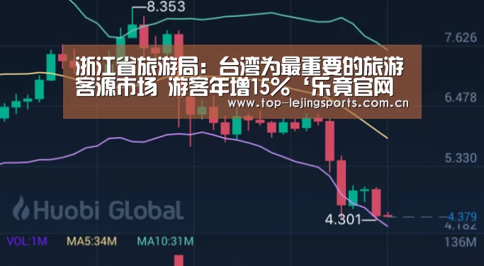 浙江省旅游局:台湾为最重要的旅游客源市场 游客年增15%‘乐竟官网入口’(图1) 乐竟官网入口